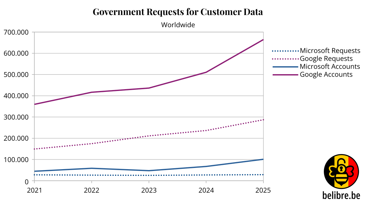 Tendances mondiales des demandes concernant les consommateurs