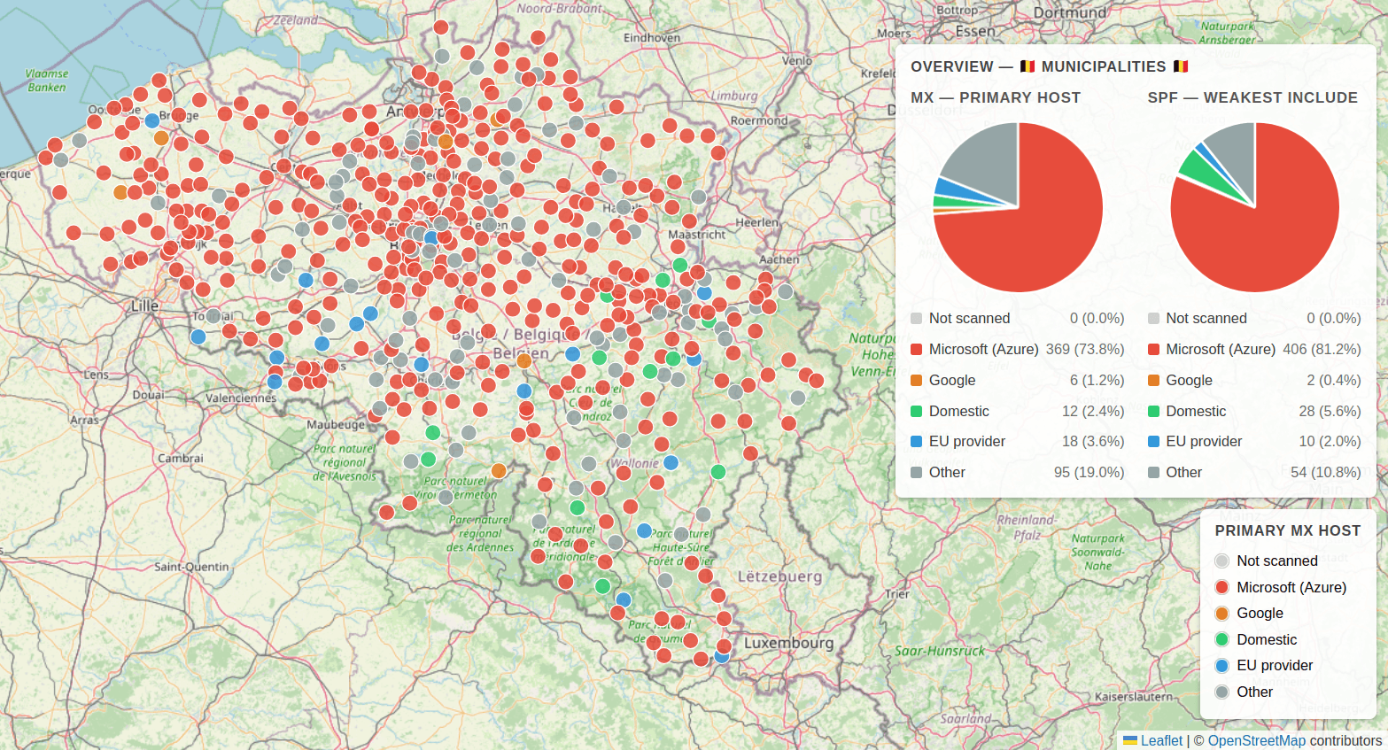 Mail dependencies in Belgian municipalities