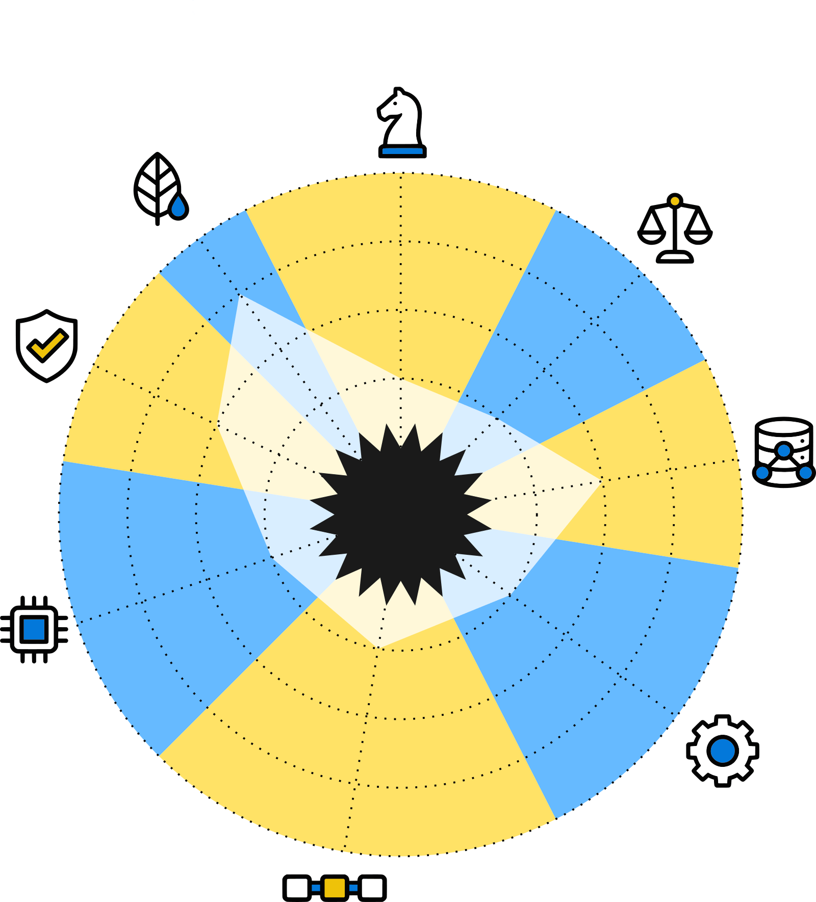 Carte radar pour Standard Public Cloud