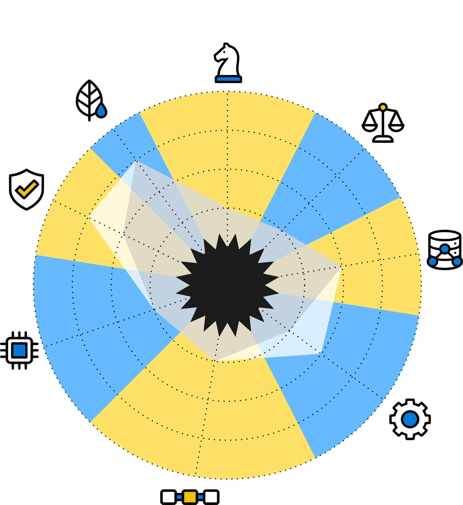 Carte radar pour EU Data Boundary