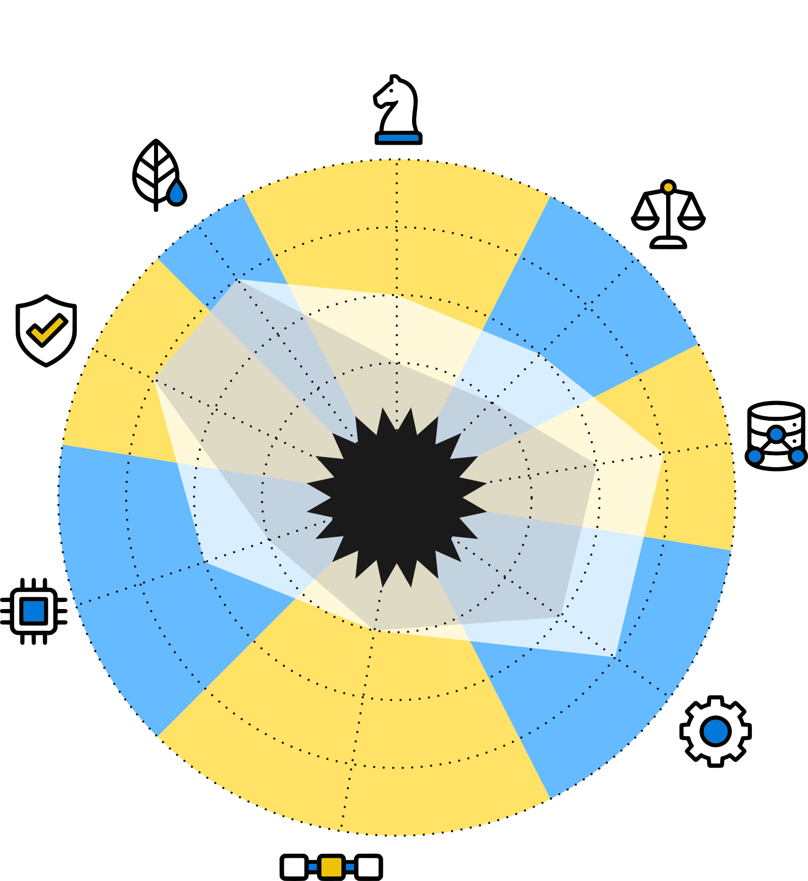 Carte radar pour Sovereign Public Cloud